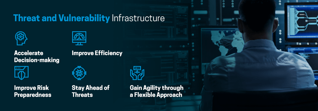 Threat and Vulnerability Infrastructure