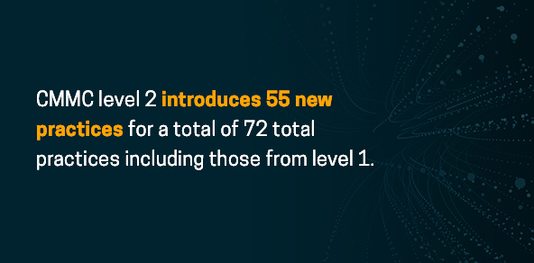 CMMC level 2 introduces 55 new practices (72 total)
