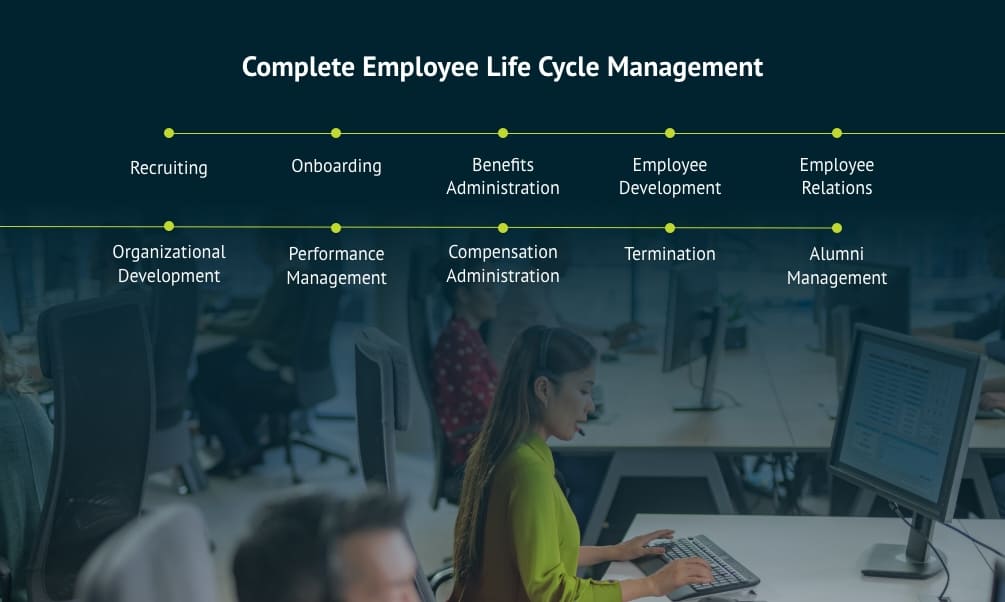 employee lifecycle management