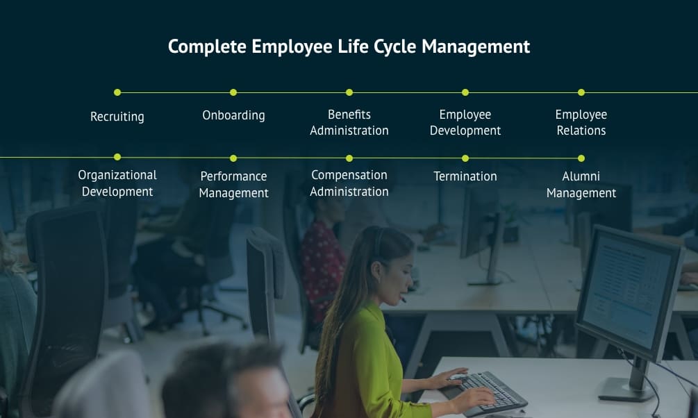 employee lifecycle management