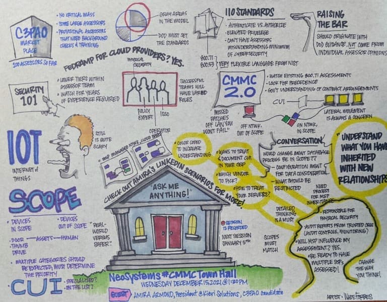 NeoSystems townhall drawing from December 15, 2021 with several bullet points and small drawings