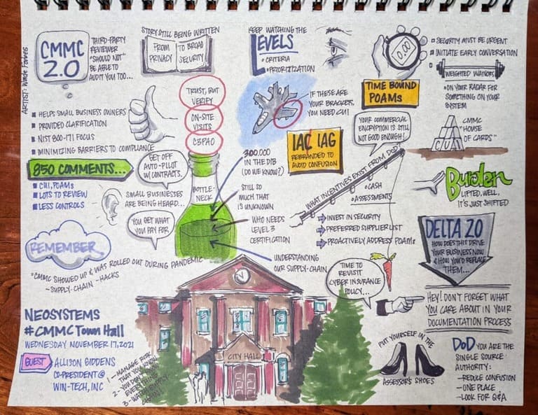 NeoSystems townhall drawing from November 17, 2021 with several bullet points and small drawings