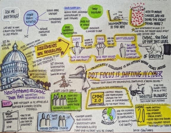 NeoSystems townhall drawing from December 8, 2021 with several bullet points and small drawings