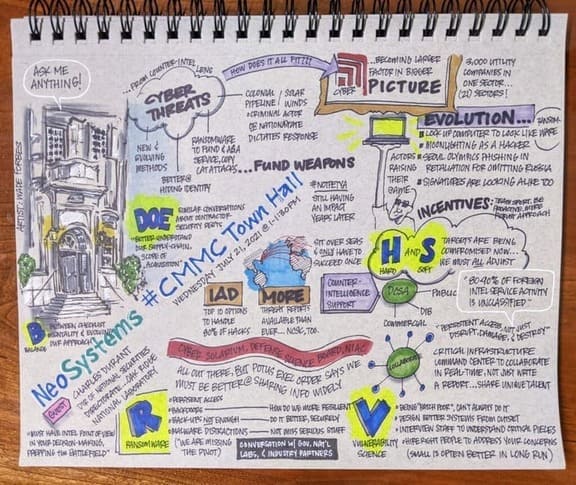 NeoSystems townhall drawing from July 21, 2021 with several bullet points and small drawings