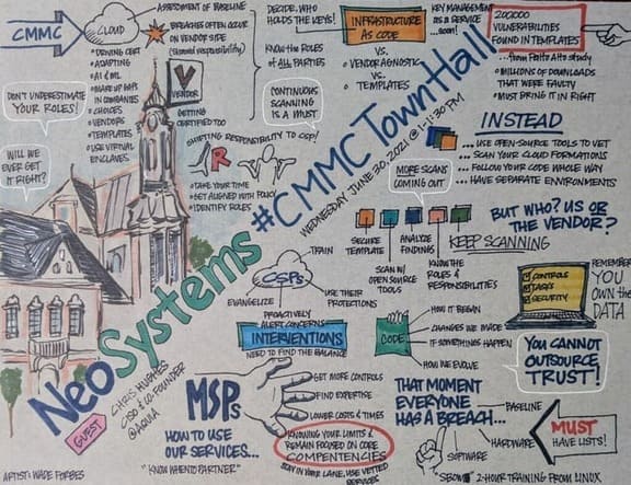 NeoSystems townhall drawing from June 20, 2021 with several bullet points and small drawings