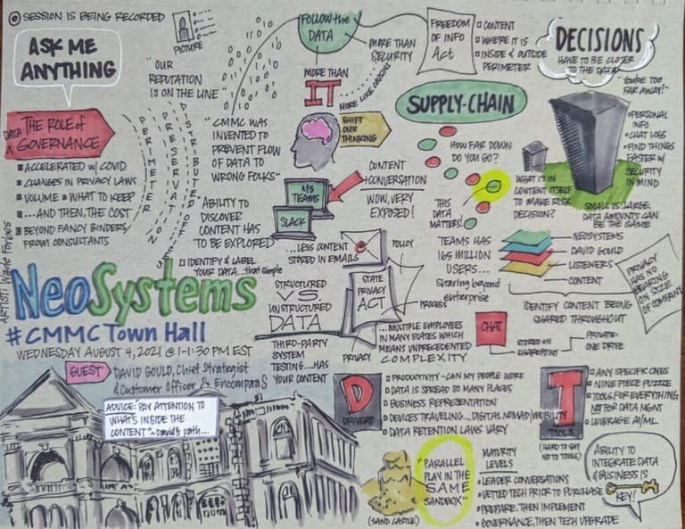 NeoSystems townhall drawing from August 4, 2021 with several bullet points and small drawings