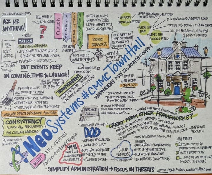 CMMC Town Hall - MAY 26. 2021