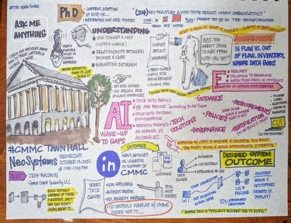 NeoSystems townhall drawing from October 13, 2021 with several bullet points and small drawings