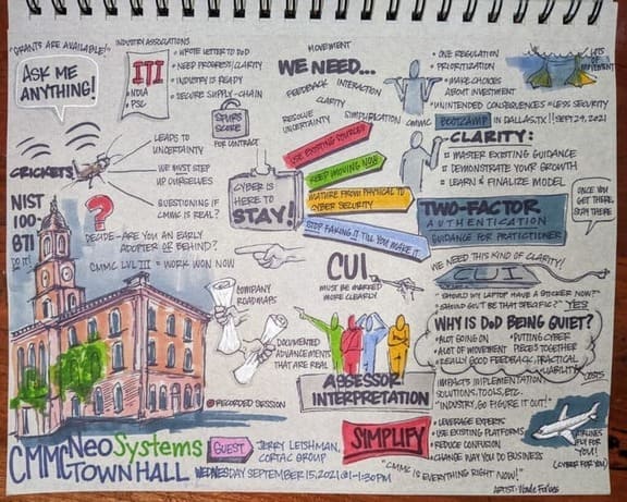 NeoSystems townhall drawing from September 15, 2021 with several bullet points and small drawings