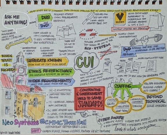 NeoSystems townhall drawing from September 1, 2021 with several bullet points and small drawings