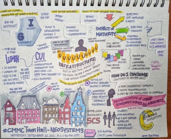 NeoSystems townhall drawing from September 22, 2021 with several bullet points and small drawings