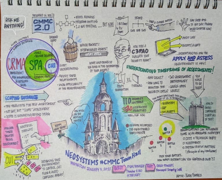 NeoSystems townhall drawing from January 5, 2022 with several bullet points and small drawings