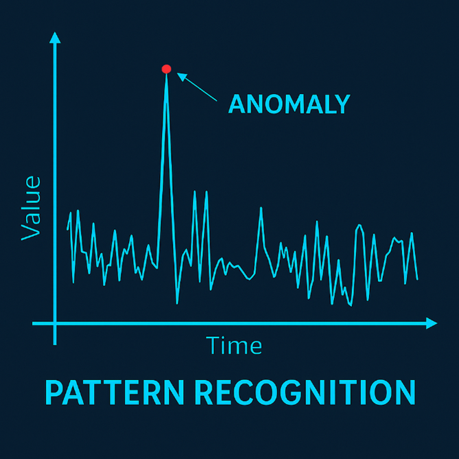 Exploitable Pattern Analysis How Modern Cyber Threats Exploit the Unprepared—and What You Can Do ...
